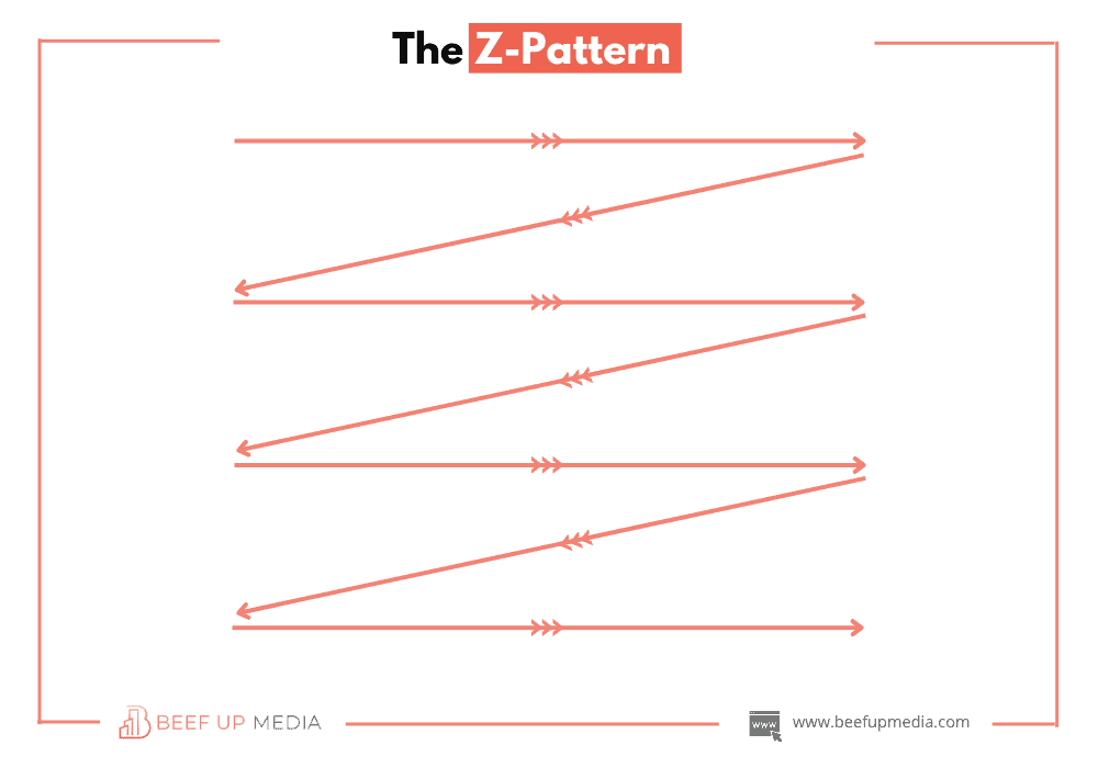 The z-pattern
