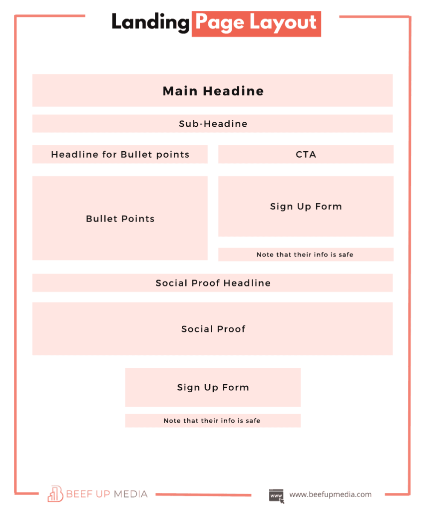 Landing page layout