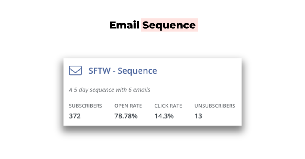 Email sequence month 1