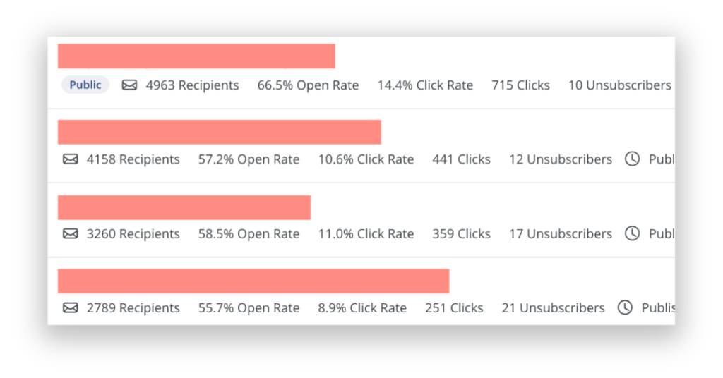 Newsletter stats month 2