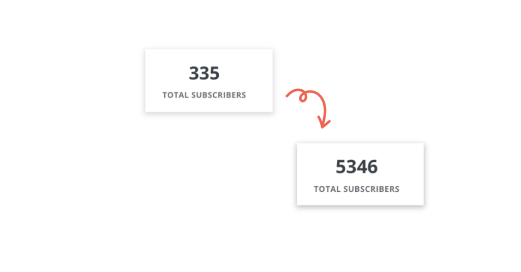 Total subscribers month 2