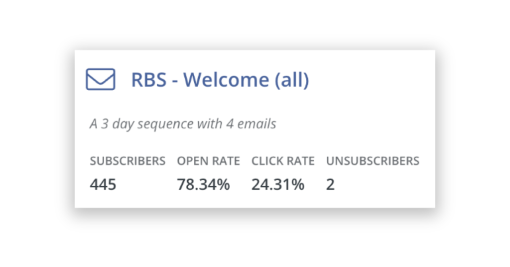 Email sequence month 3 stats