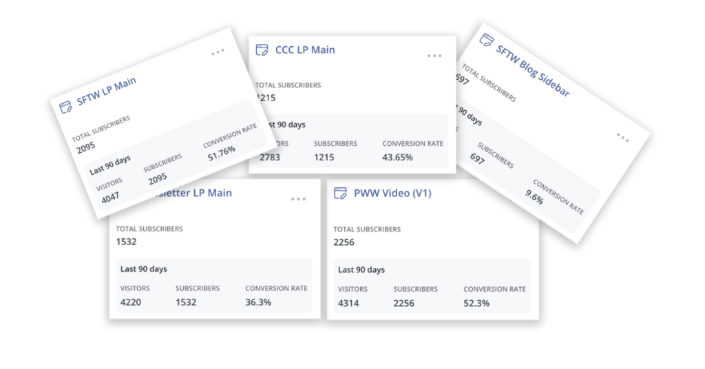 Month 3 stats for forms & landing pages