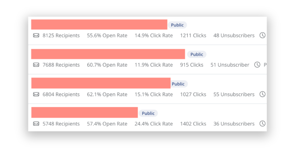 Newsletter stats for month 3