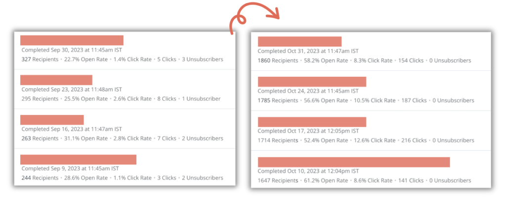 Newsletter results