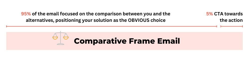 comparative frame
