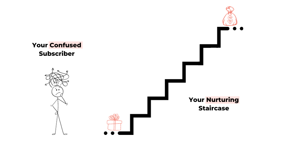 staircase nurturing strategy