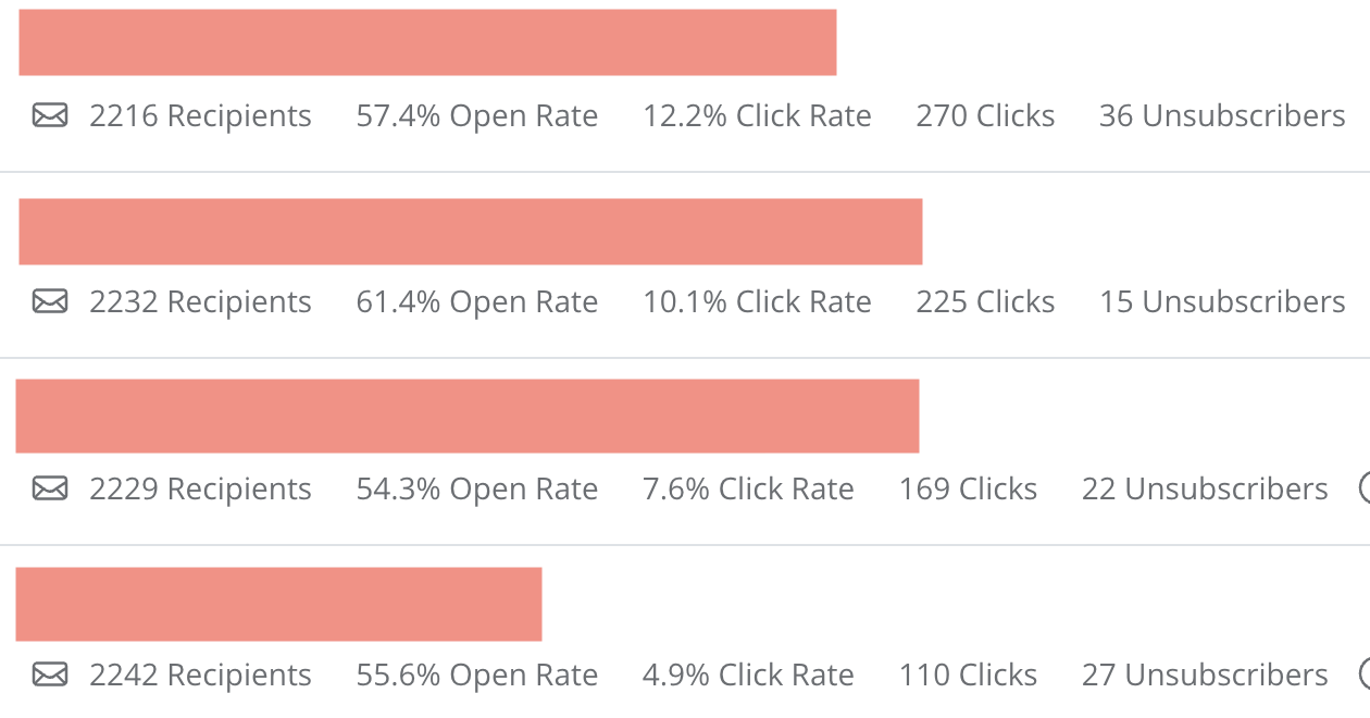Pre-launch email results