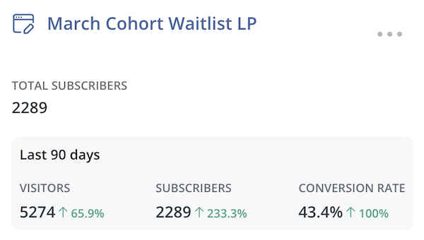Waitlits page stats