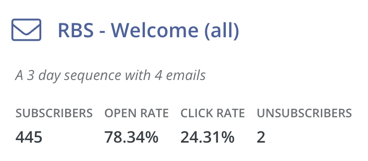 Client results