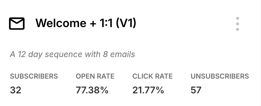 email sequence stats